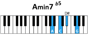 Acorde Am 7b5